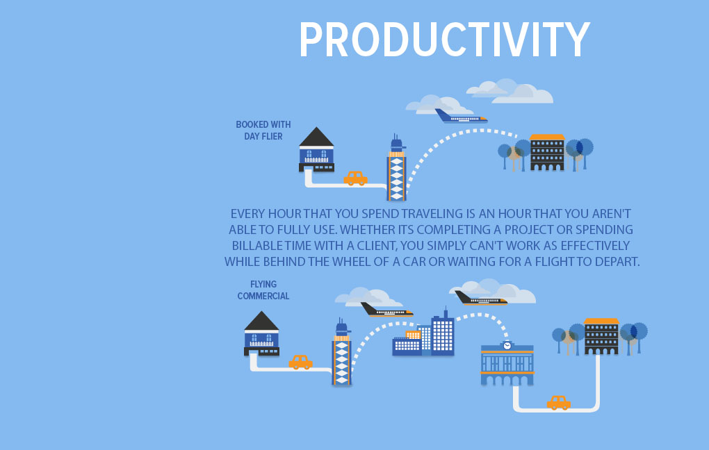 Charter Flights Houston, Productivity Graphic Image - Day Flier
