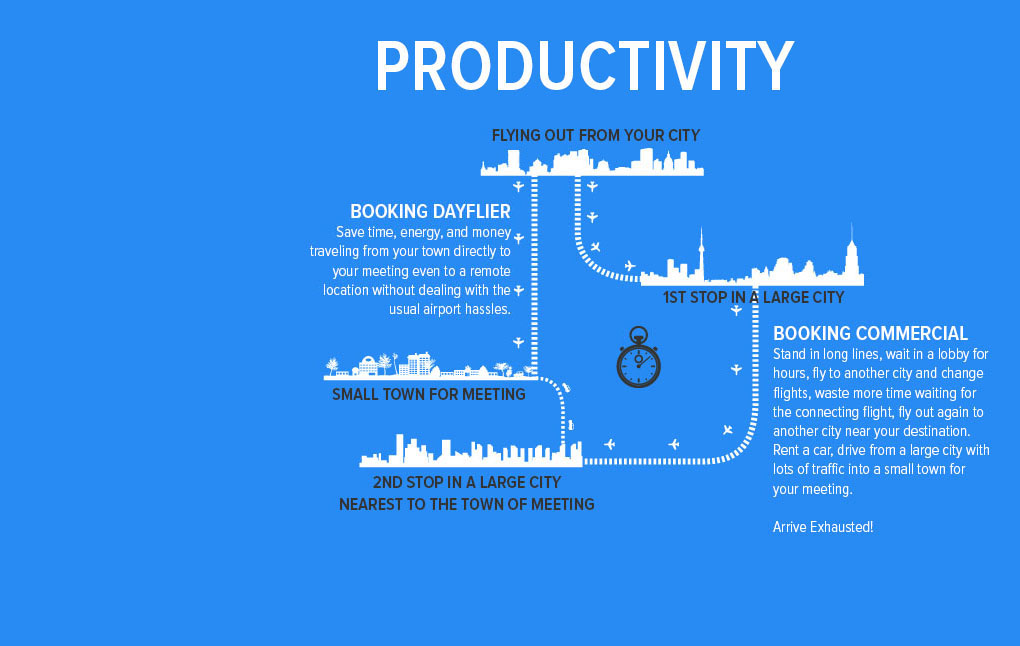 Private Jet Rental Houston, Productivity Image - Day Flier
